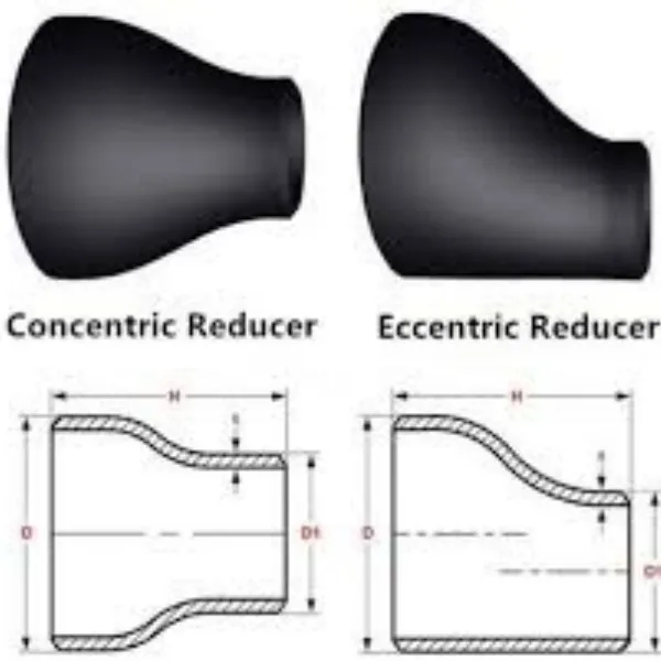 Redusè a ekssantrik